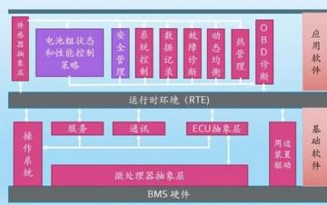 廣州汽車教學(xué)設(shè)備，動(dòng)力電池管理系統(tǒng)技術(shù)