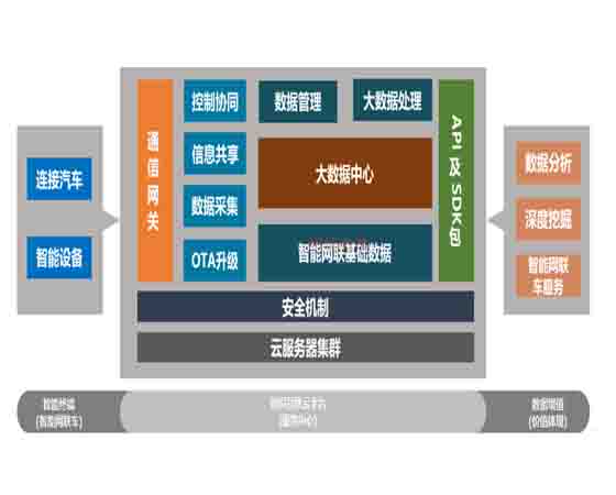 車路協(xié)同智慧感知技術實訓平臺